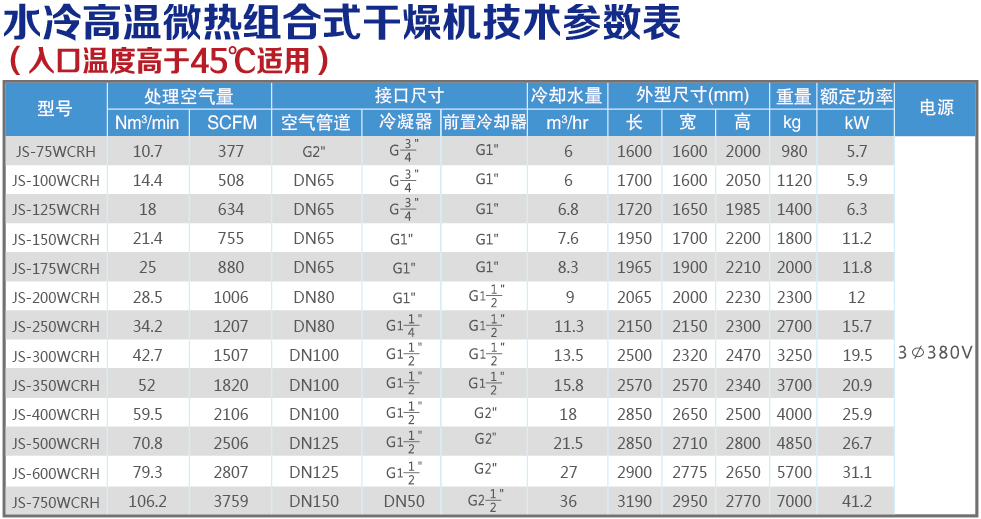 水冷高溫微熱組合式技術(shù)參數(shù)表.jpg