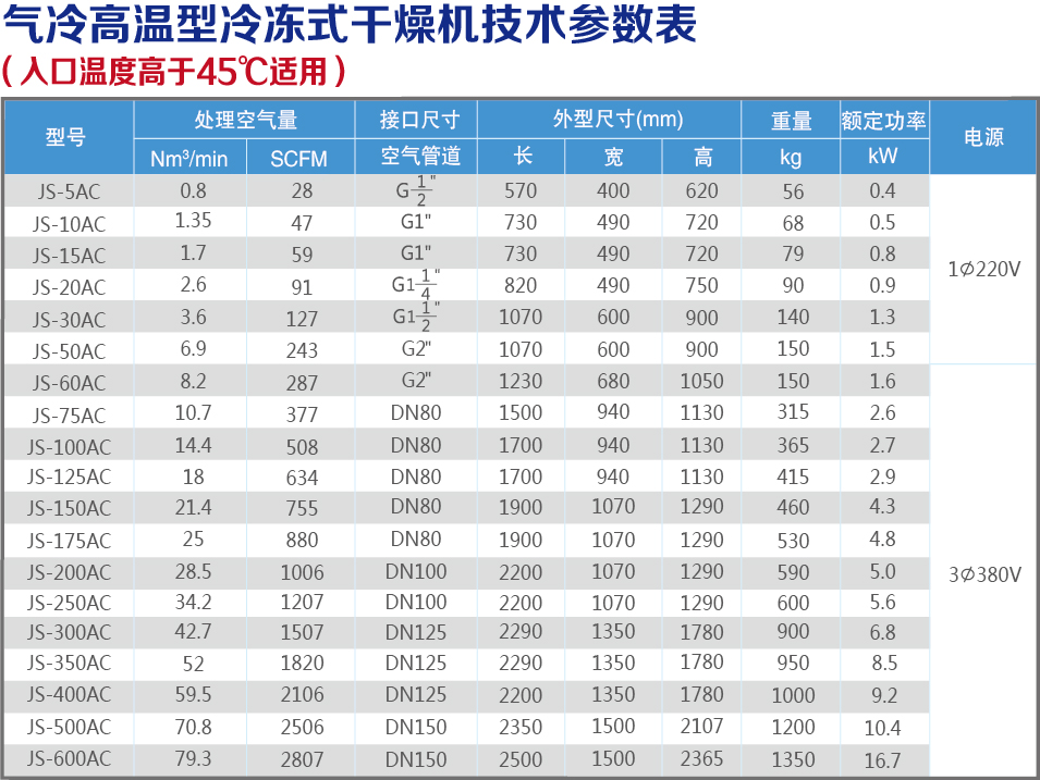 氣冷高溫技術參數(shù)表.jpg